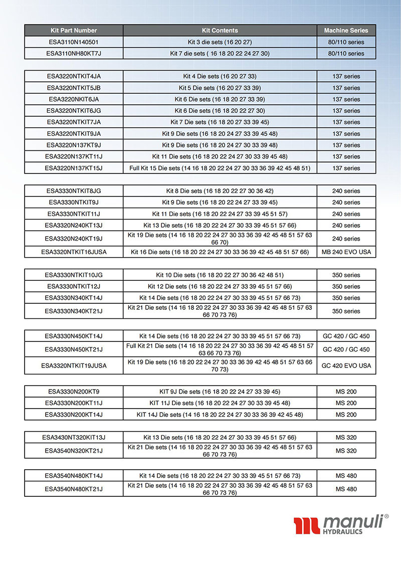 關于瑪努利新標準升級的扣壓機模具的訂貨信息-1.jpg