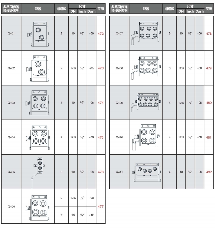 Q.SAFE 多路同步連接模塊.jpg