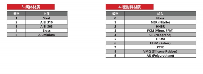 瑪努利快遞接頭編號說明4.jpg