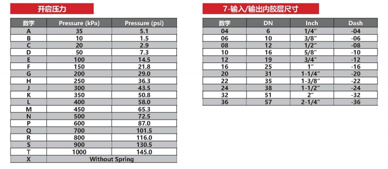 瑪努利快遞接頭編號說明7.jpg