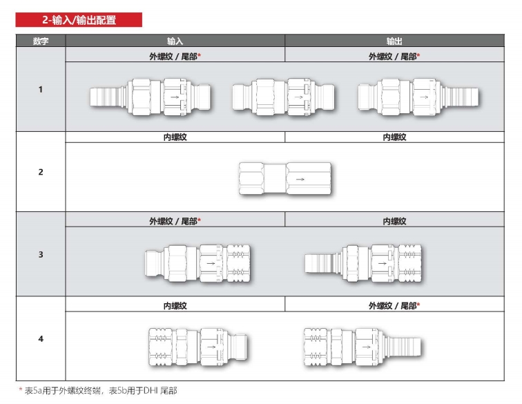 瑪努利快遞接頭編號說明3.jpg